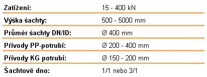 tabulka rozměrů šachet DN400